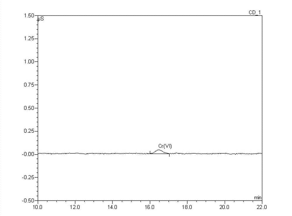 Method for detecting chromium VI in cigarette paper by using an ion chromatographic separation- electrical conductivity detector