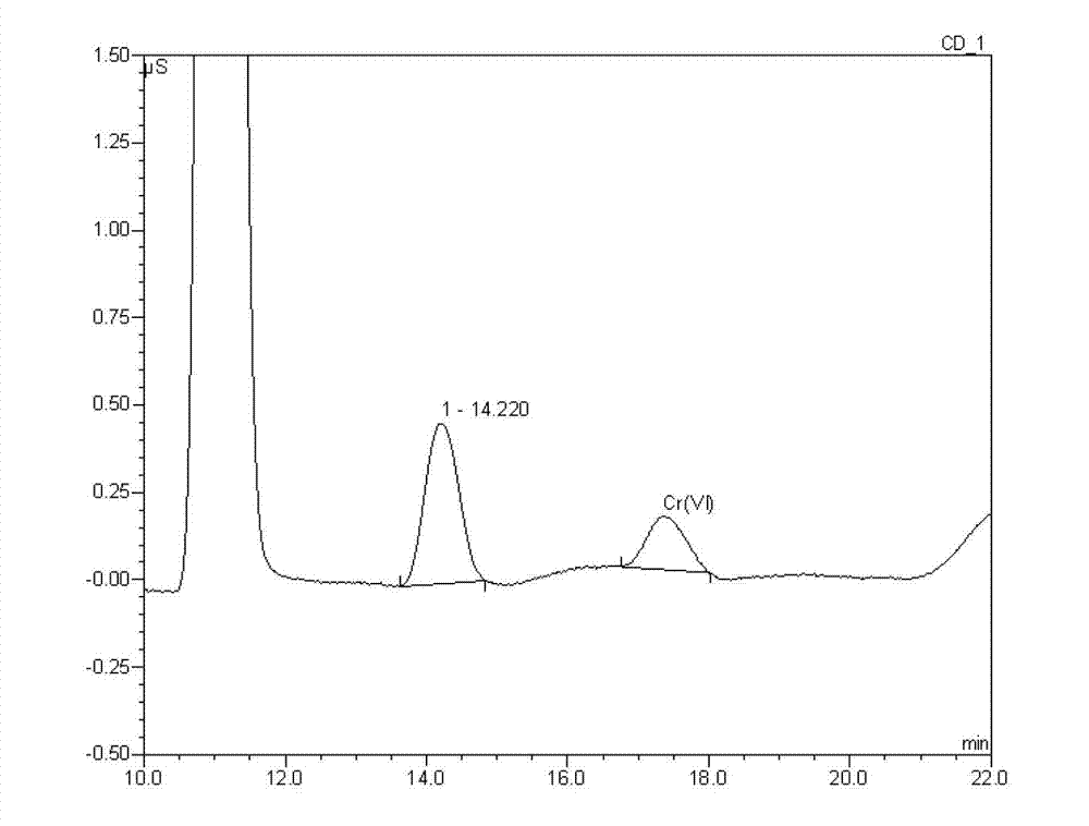 Method for detecting chromium VI in cigarette paper by using an ion chromatographic separation- electrical conductivity detector