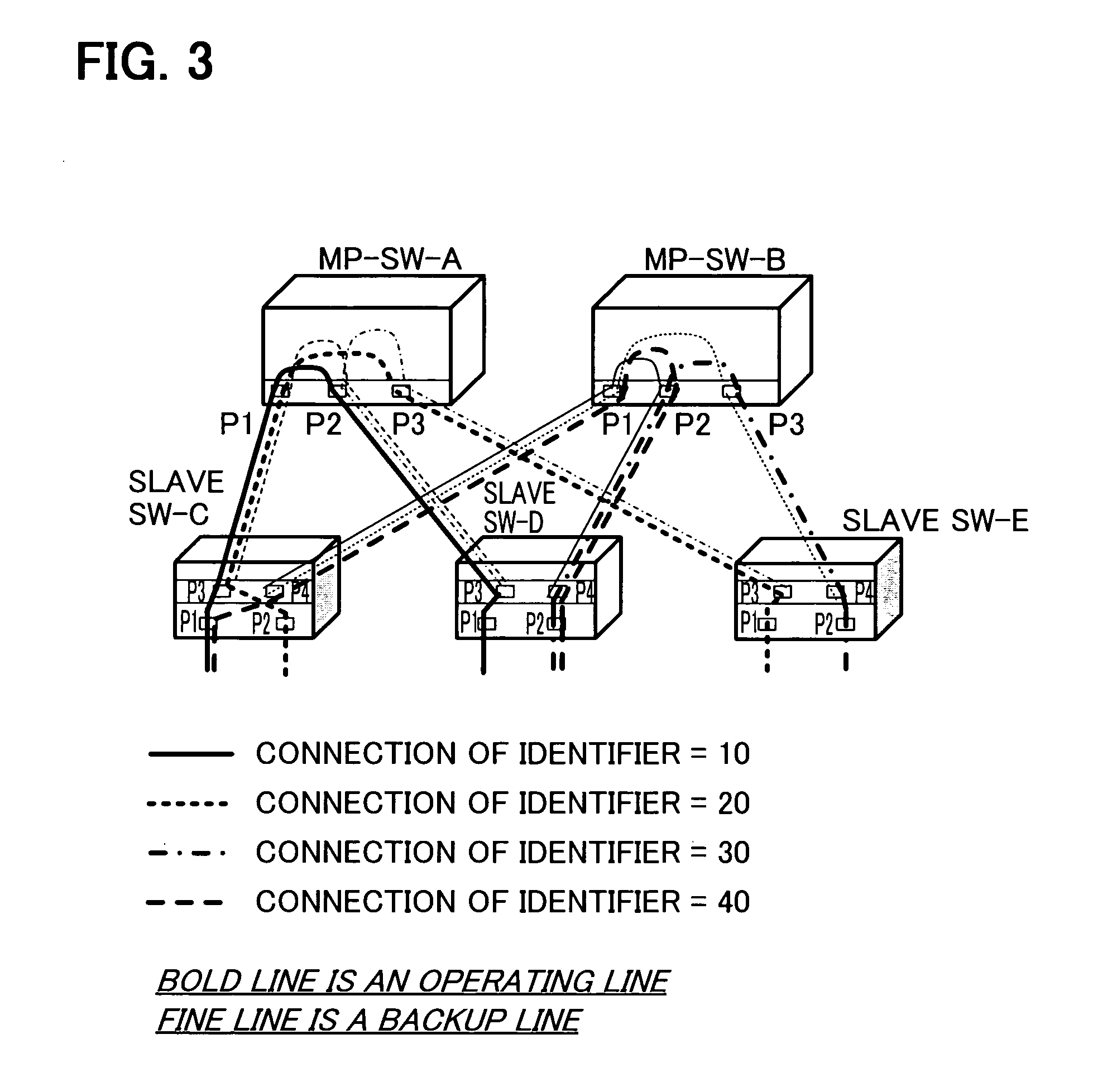 Network system and node redundancy method of network system