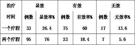 Chinese medicinal composition for treating icteric hepatitis