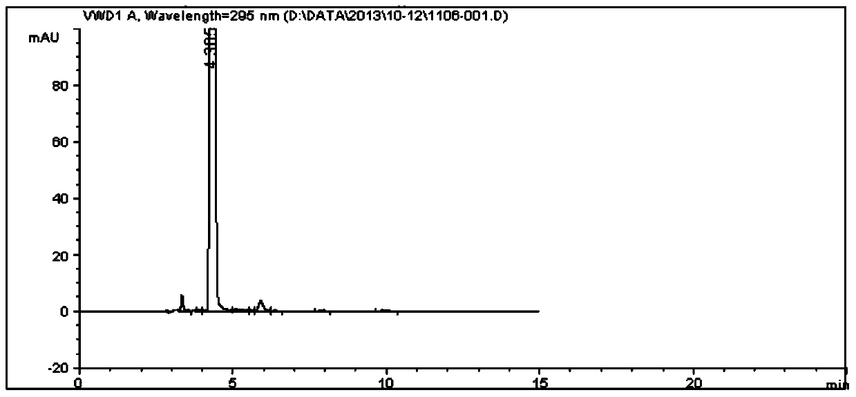 A kind of catalyst and its preparation method for dns hydrogenation reduction preparation das