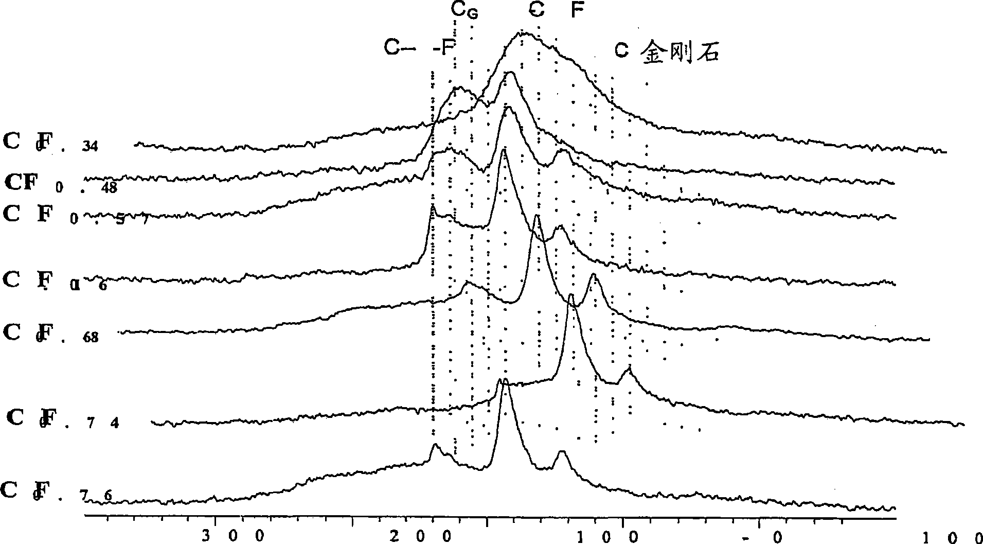 Electrochemistry of carbon subfluorides