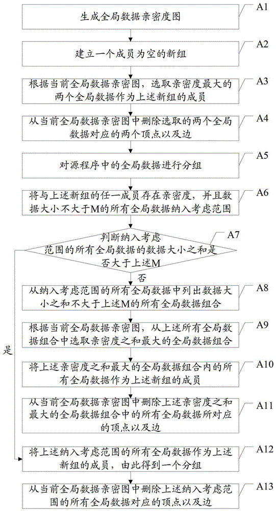 A global data address allocation method and related device