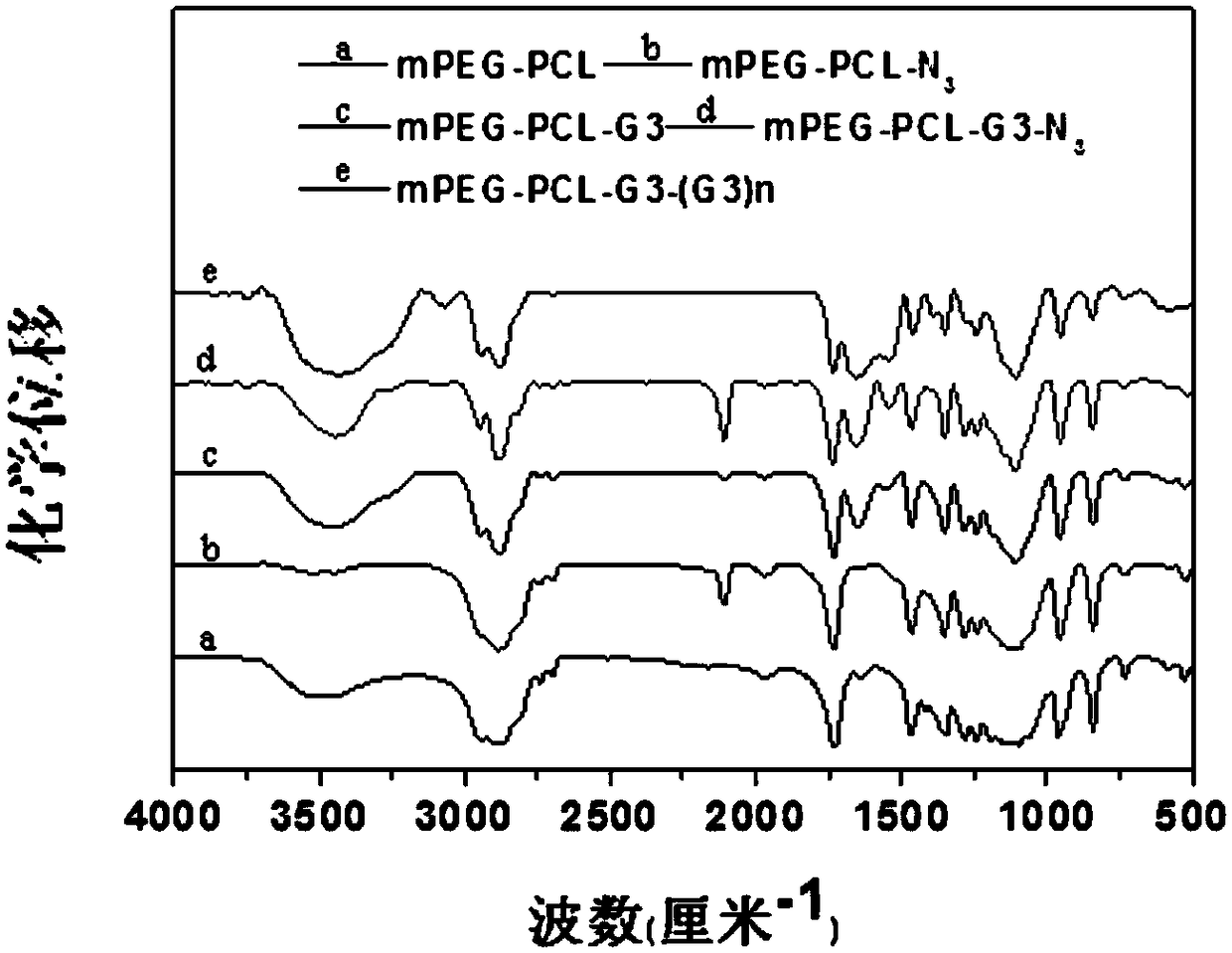 A supramolecular hydrogel drug and gene dual carrier material and preparation method thereof