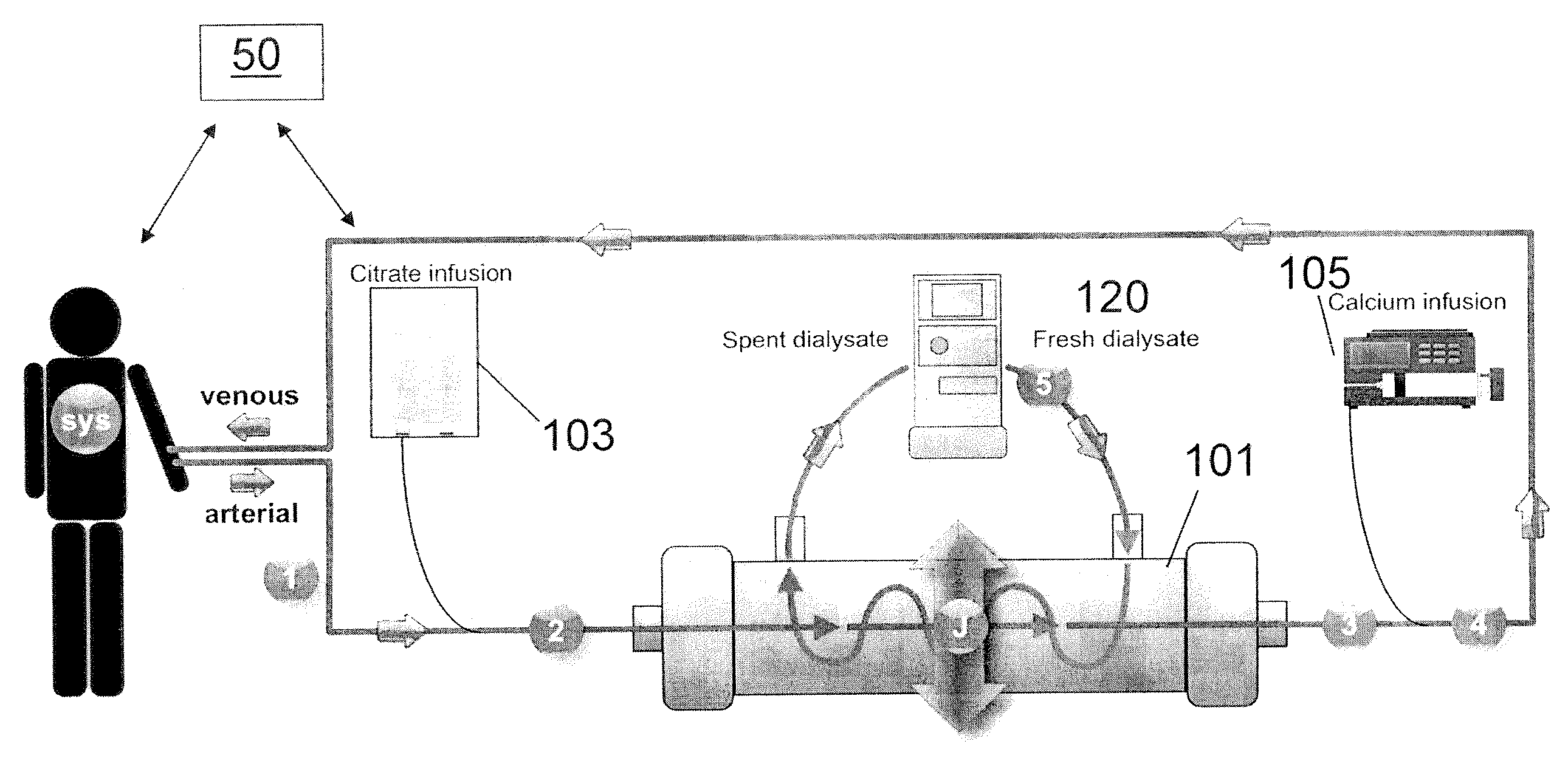 Methods of regional citrate anticoagulation dialysis