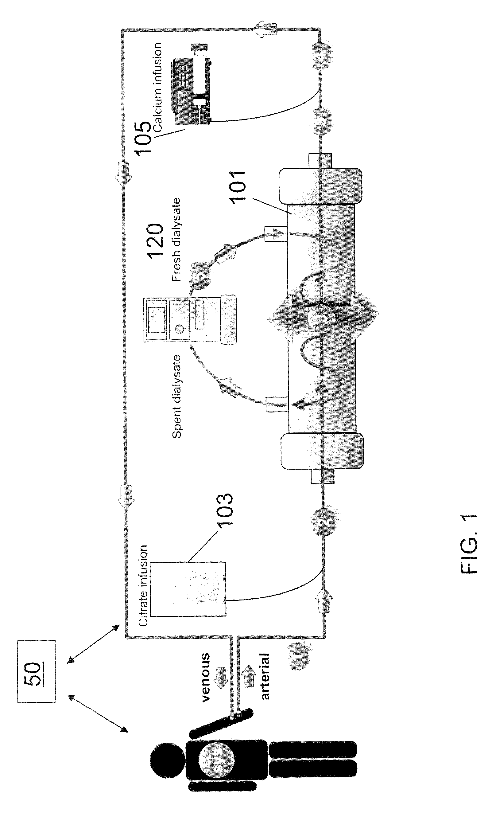 Methods of regional citrate anticoagulation dialysis