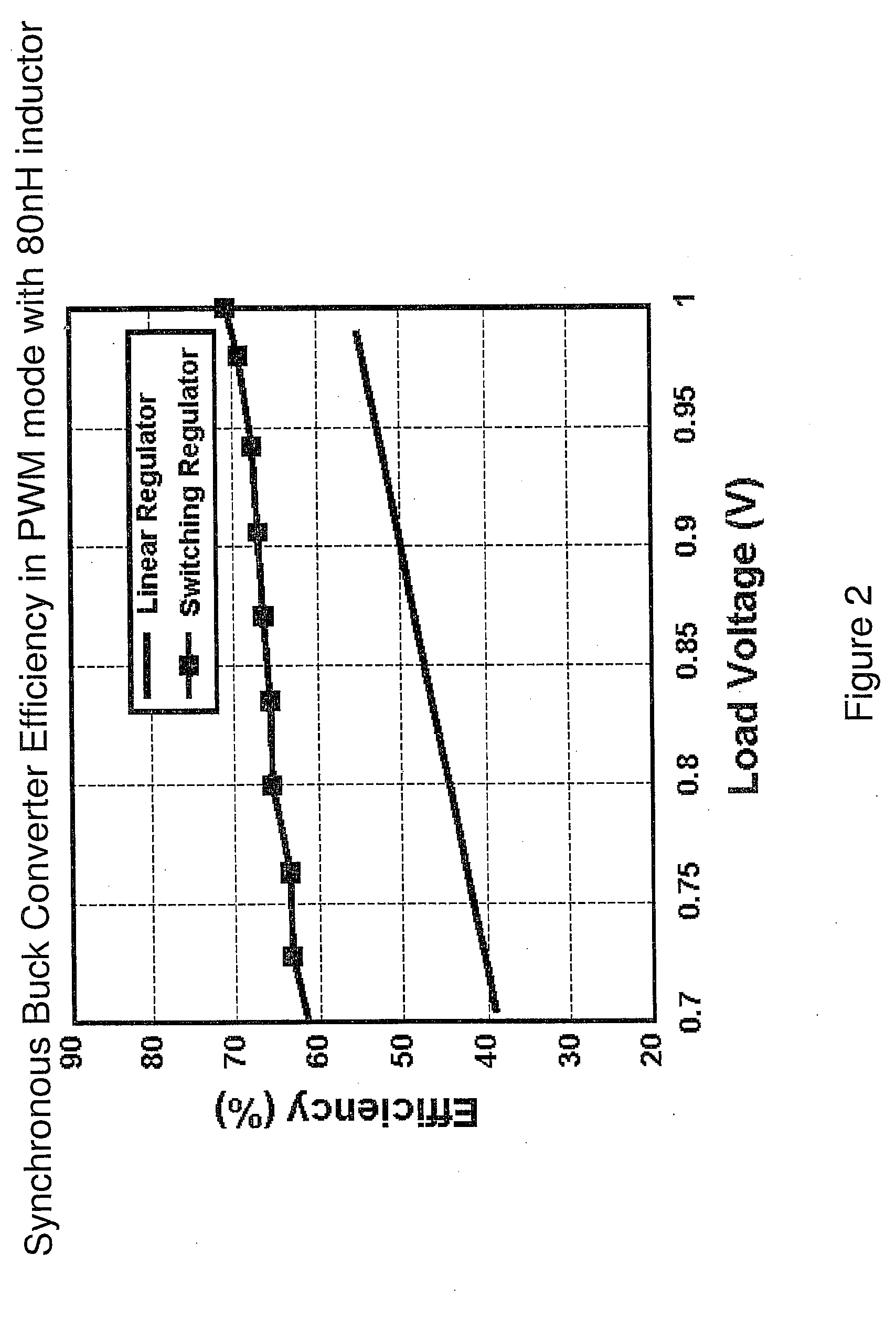 Circuit and Method for a Fully Integrated Switched-Capacitor Step-Down Power Converter