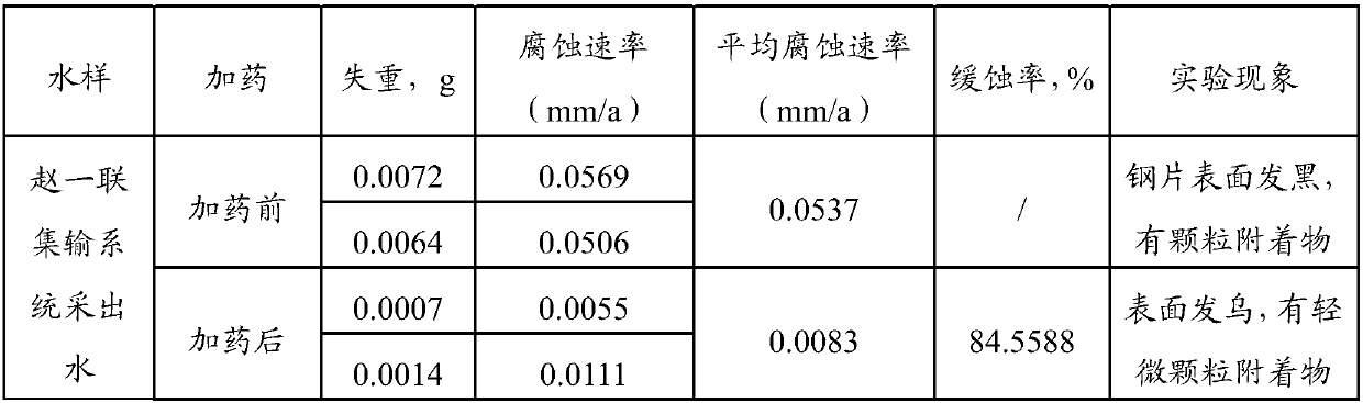 Corrosion inhibition bactericide for oil fields, and preparation method thereof