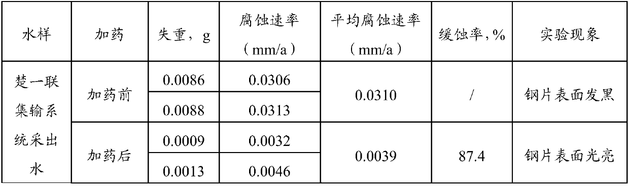 Corrosion inhibition bactericide for oil fields, and preparation method thereof