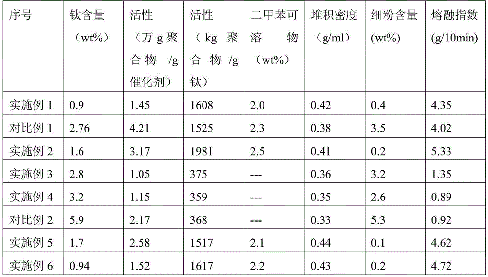 Catalyst component for olefin polymerization, preparation method and application thereof