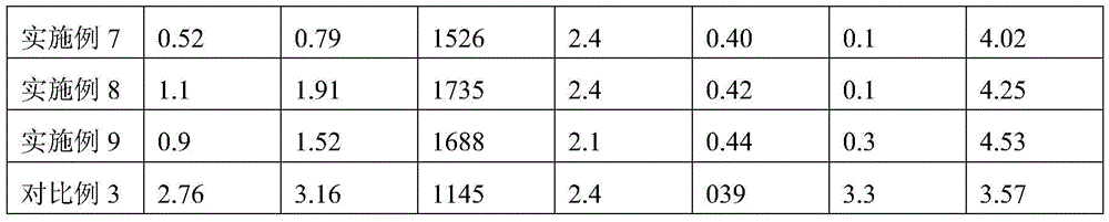 Catalyst component for olefin polymerization, preparation method and application thereof