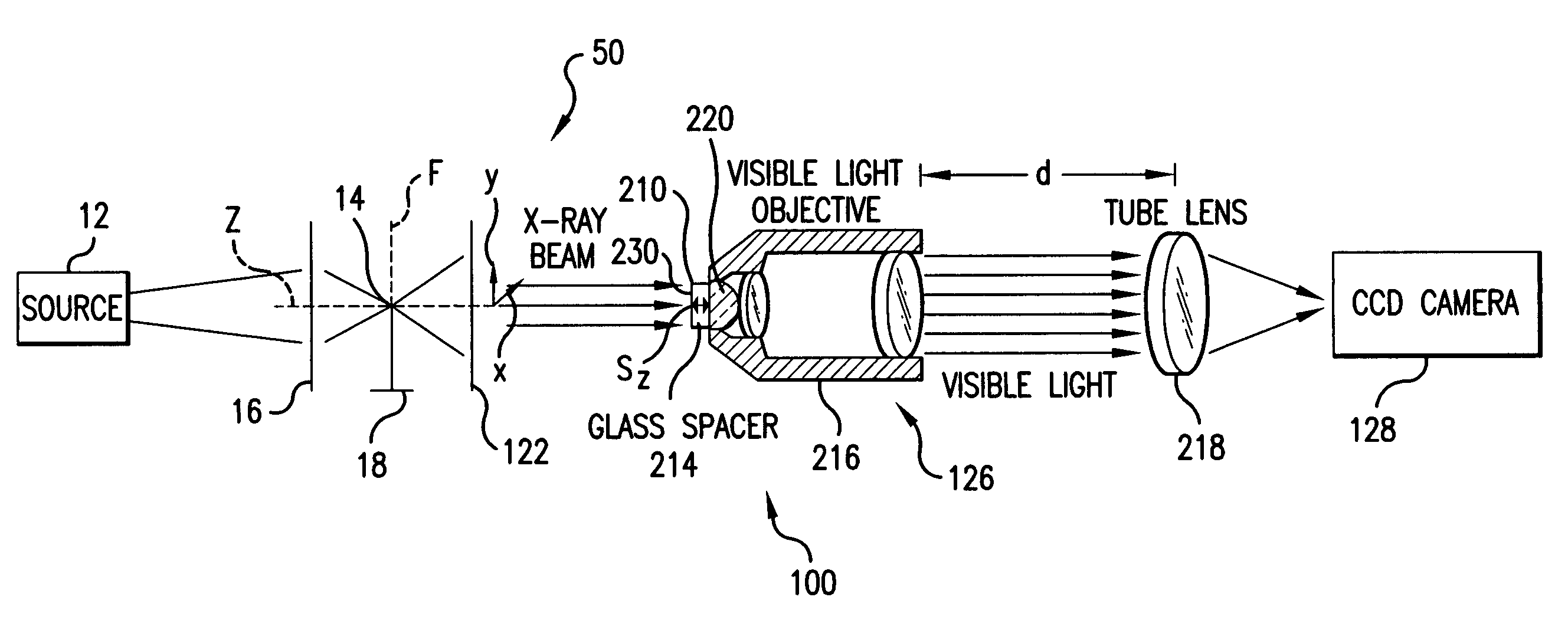 Scintillator optical system and method of manufacture