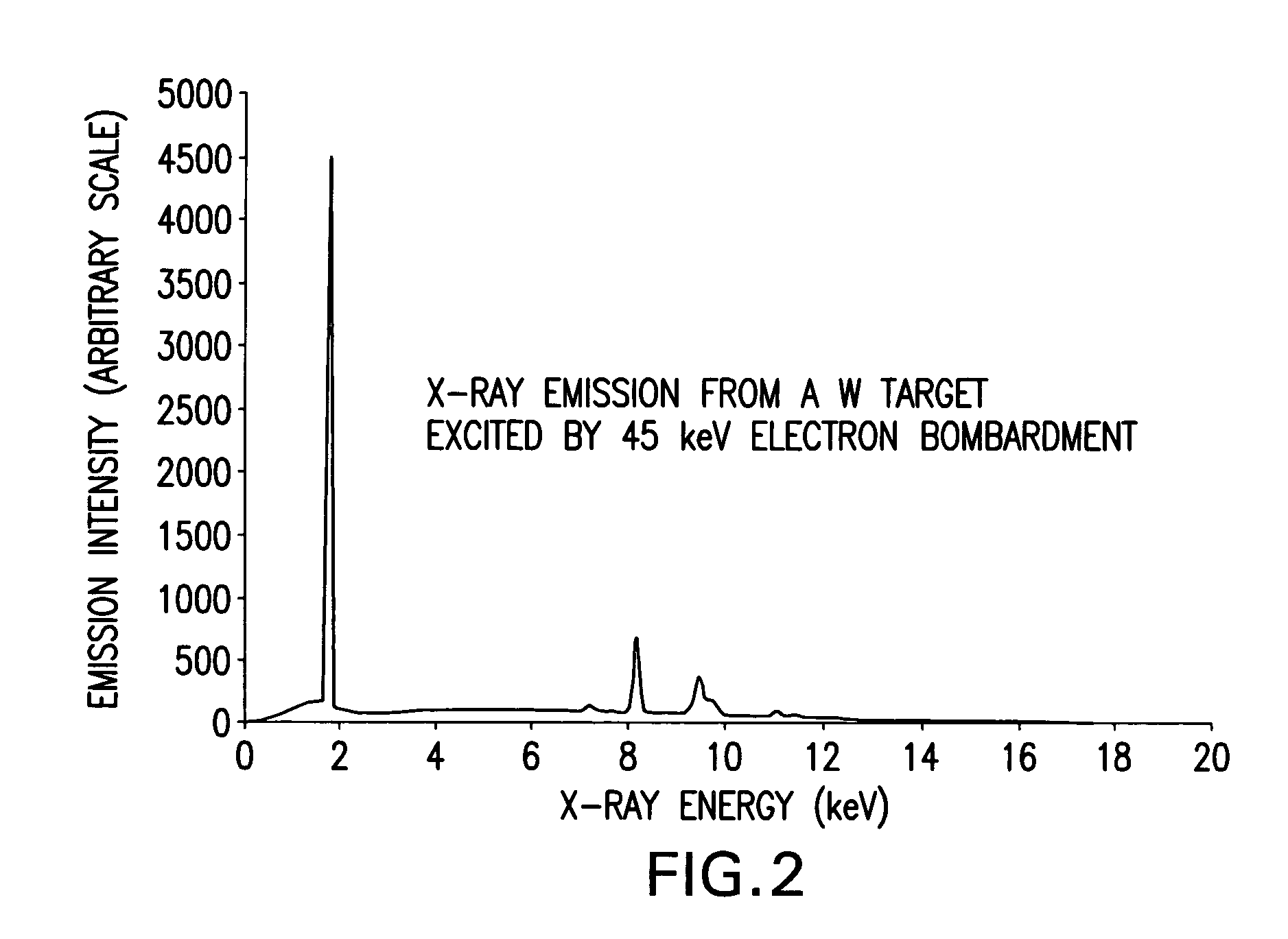 Scintillator optical system and method of manufacture