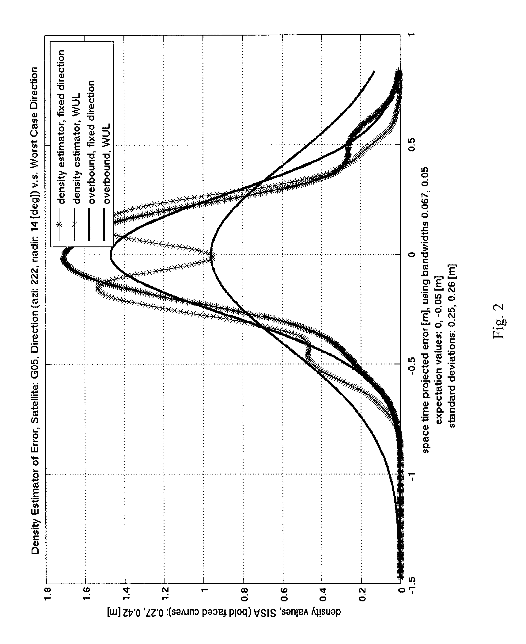 Computing of robust and improved signal-in-space accuracy parameters in a regional or global navigation satellite system