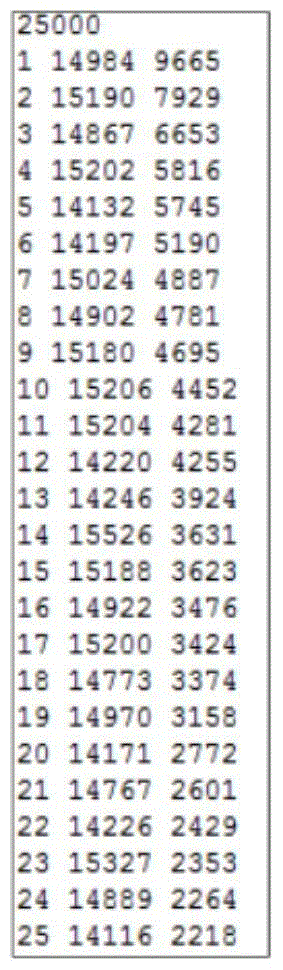 Association rule algorithm based on Apriori improved algorithm