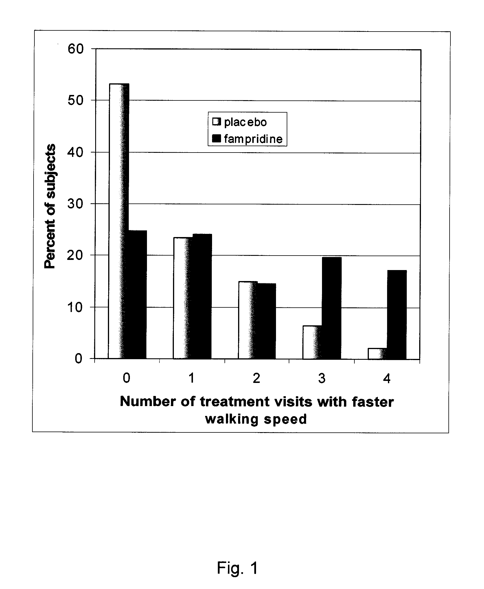 Methods of using sustained release aminopyridine compositions