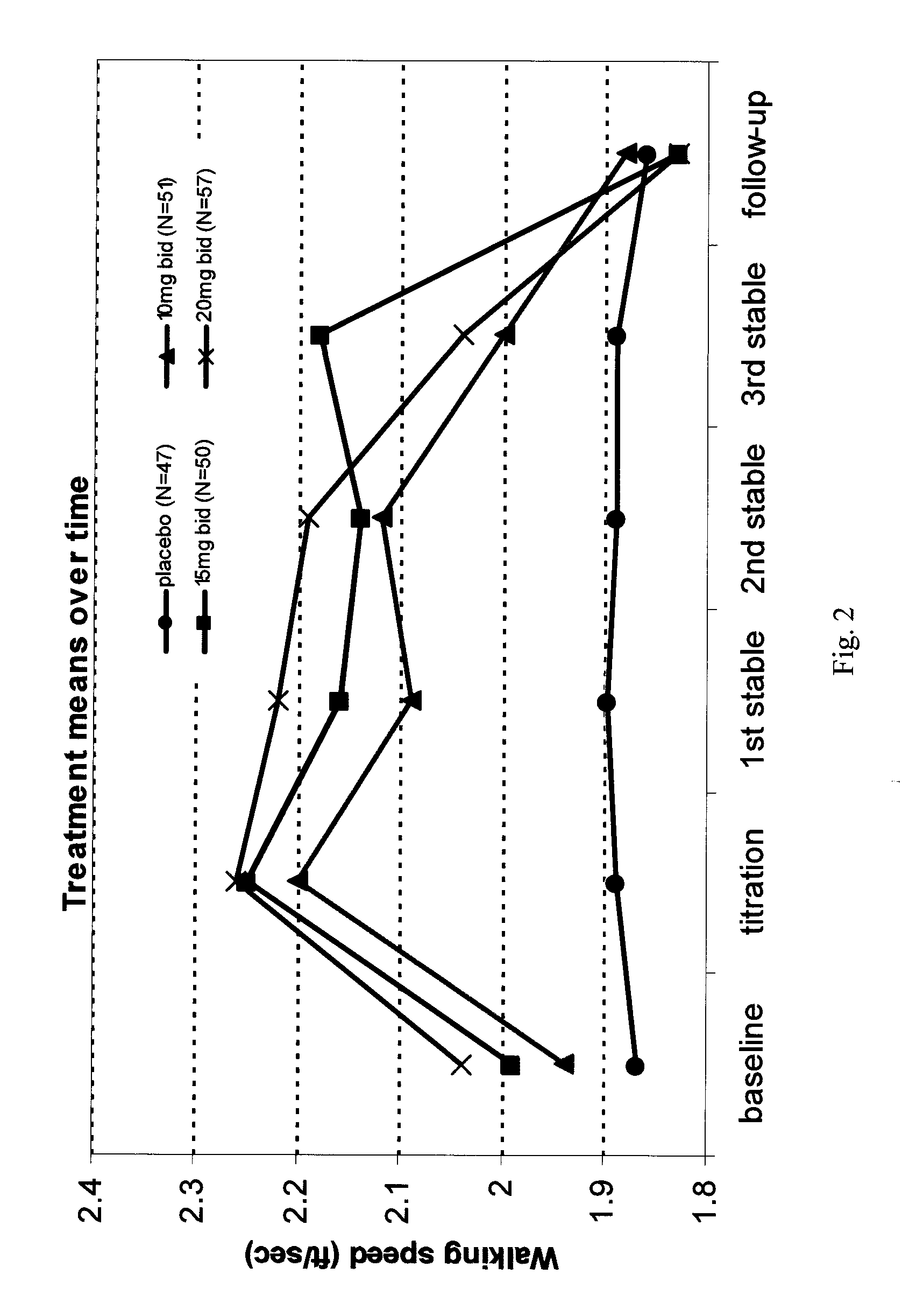 Methods of using sustained release aminopyridine compositions