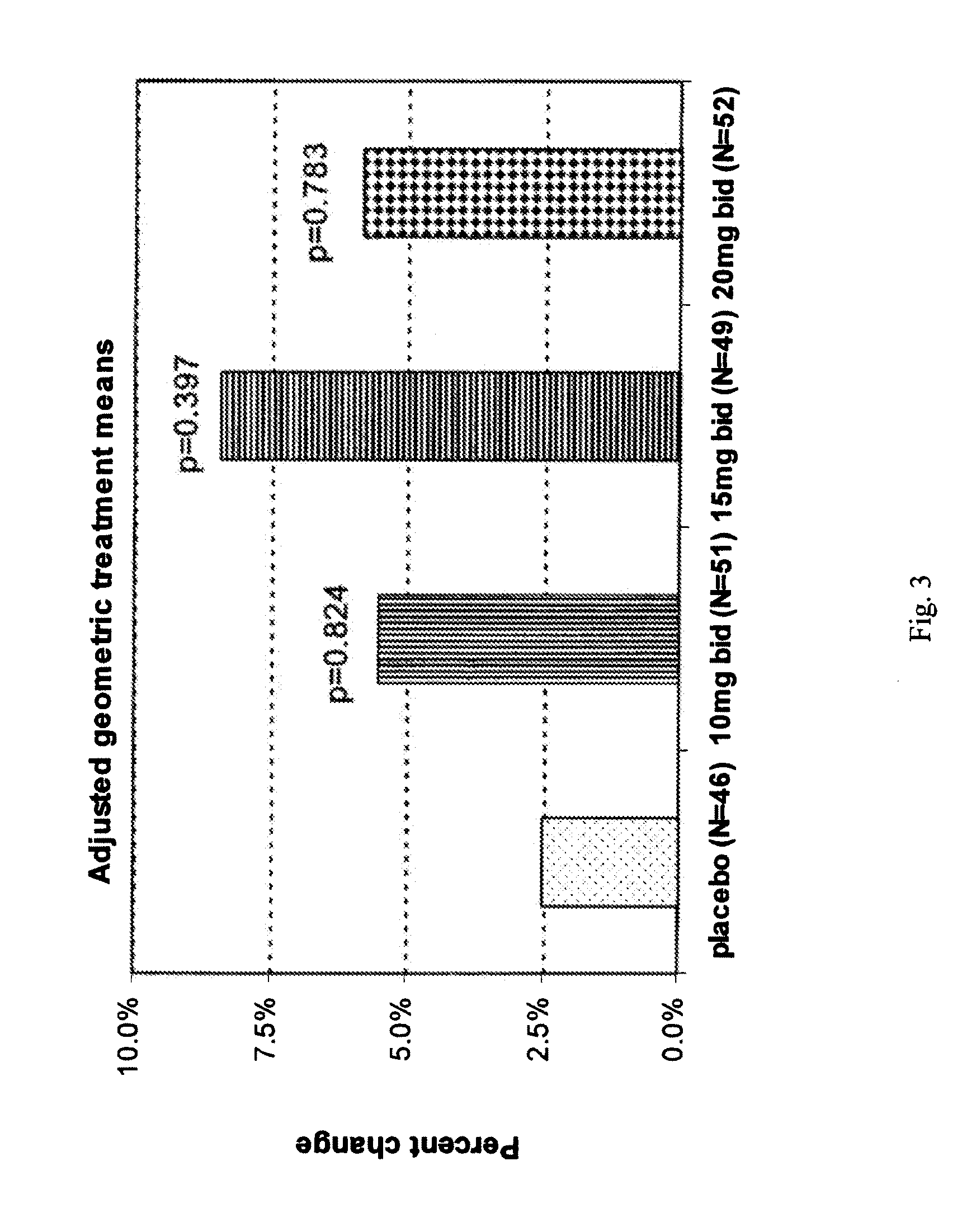 Methods of using sustained release aminopyridine compositions