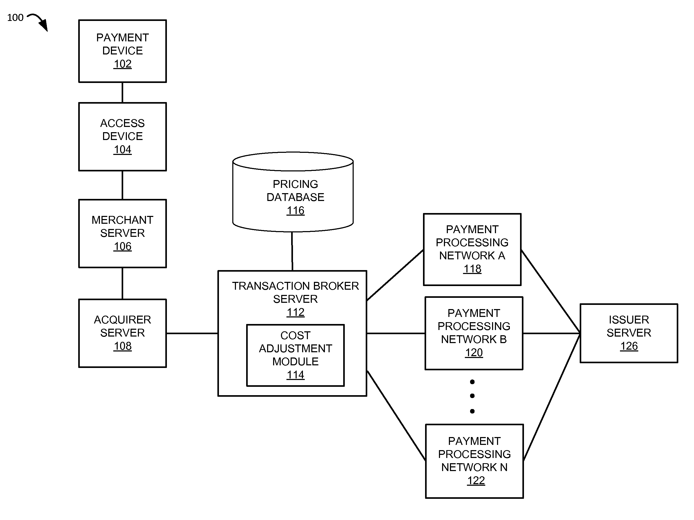 Least cost routing and matching