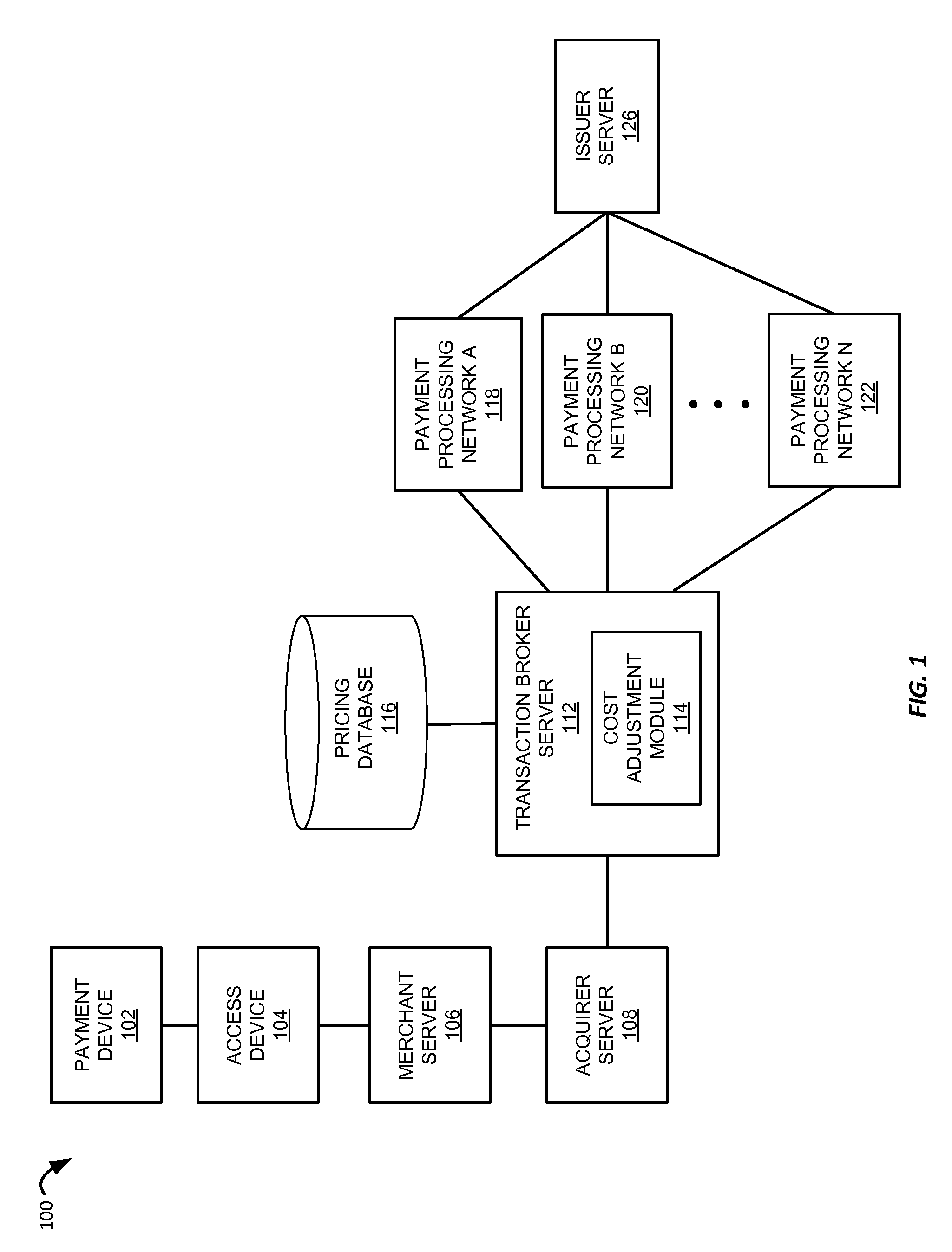 Least cost routing and matching