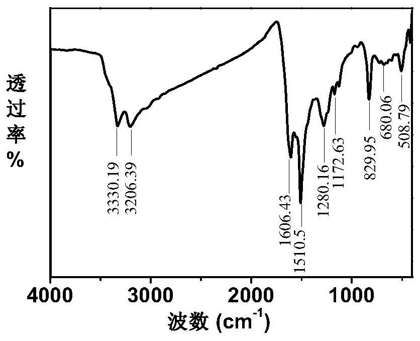 Method for detecting activity of alpha-glucosidase