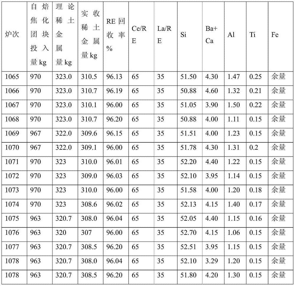 Process for preparing rare earth silicon alloy with rare earth enrichment