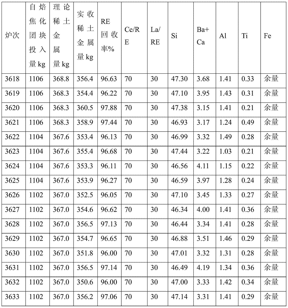 Process for preparing rare earth silicon alloy with rare earth enrichment