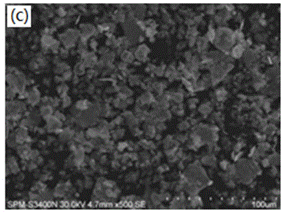 Method for preparing flake-shaped MWCNTs/Cu composite powder with small particle size