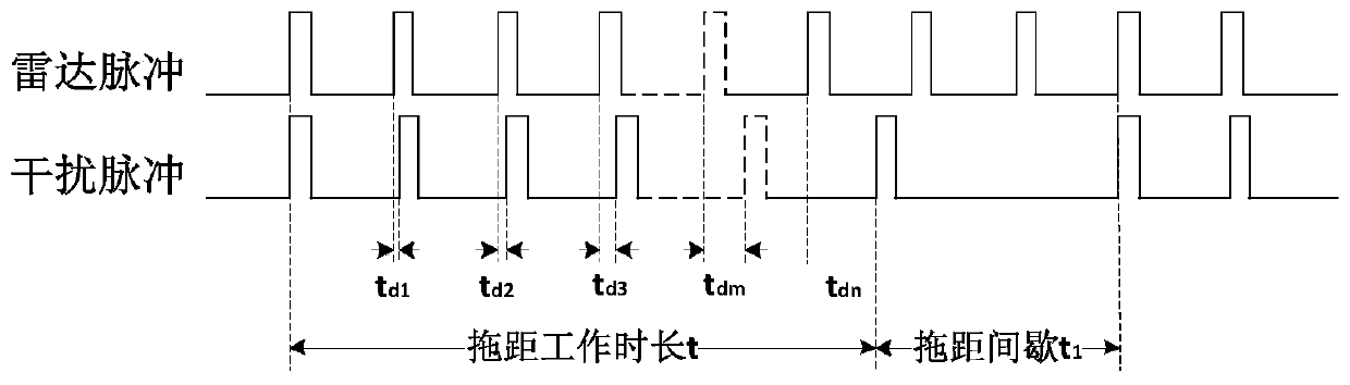 An automatic test method for the drag speed of electronic countermeasure equipment