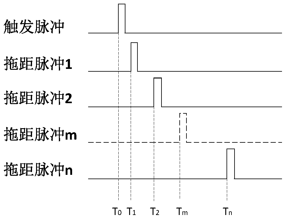 An automatic test method for the drag speed of electronic countermeasure equipment