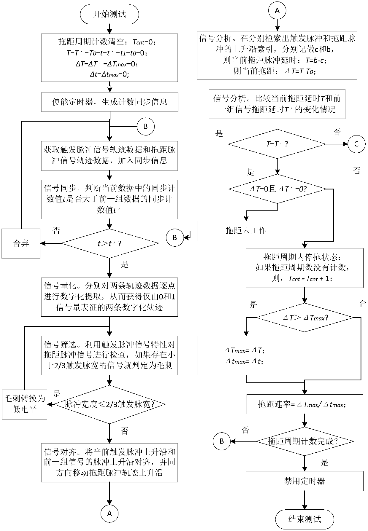 An automatic test method for the drag speed of electronic countermeasure equipment