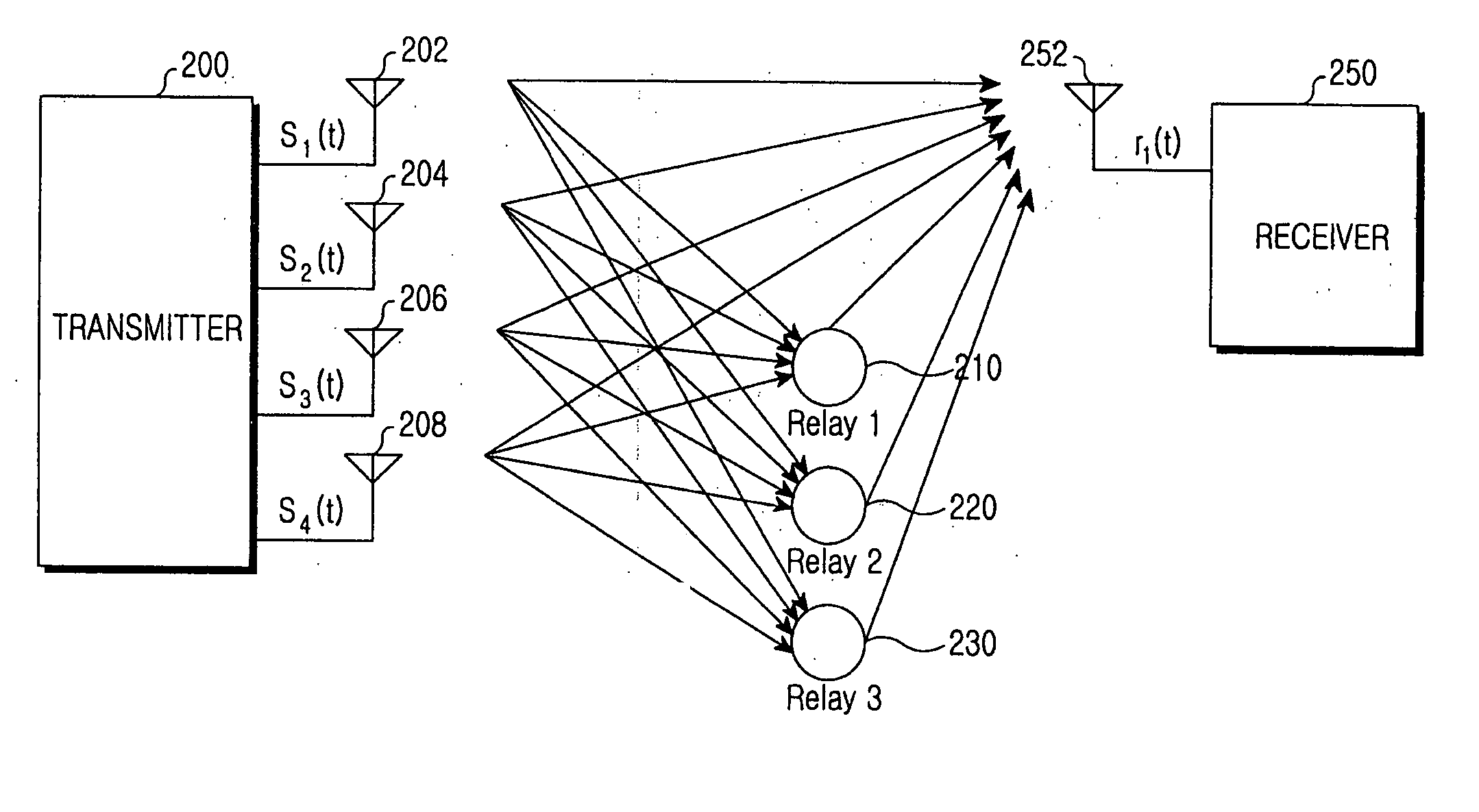 Transmitter and receiver for use in a relay network, and system and method for performing transmission and reception using the same