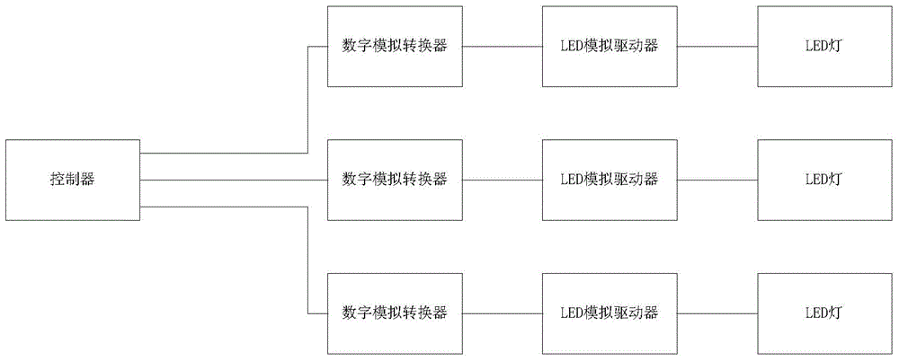 LED lamp light adjusting device