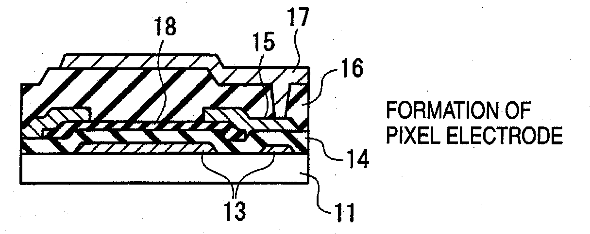 Semiconductor device, manufacturing method of semiconductor device, display device, and manufacturing method of display device