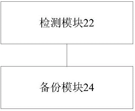 Conference backup method and conference backup device