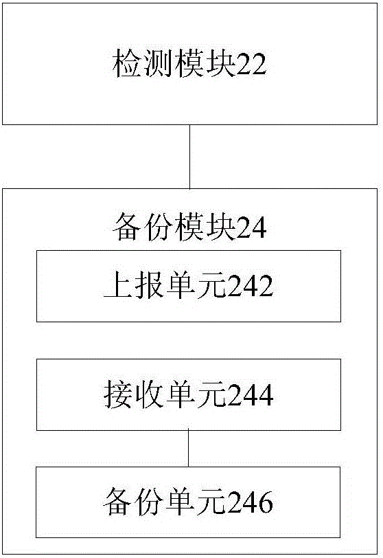 Conference backup method and conference backup device