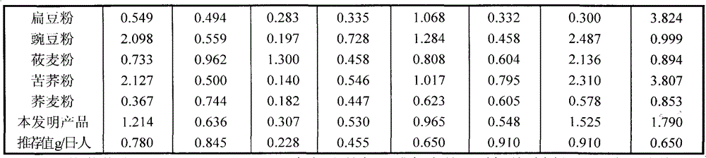 Method for processing instant coarse cereal balanced nutritional flour