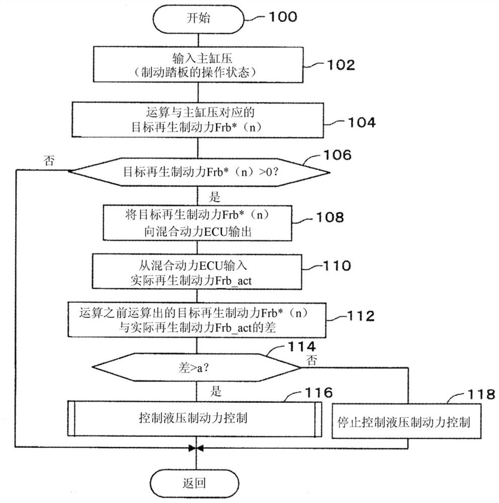 Brake device for vehicle