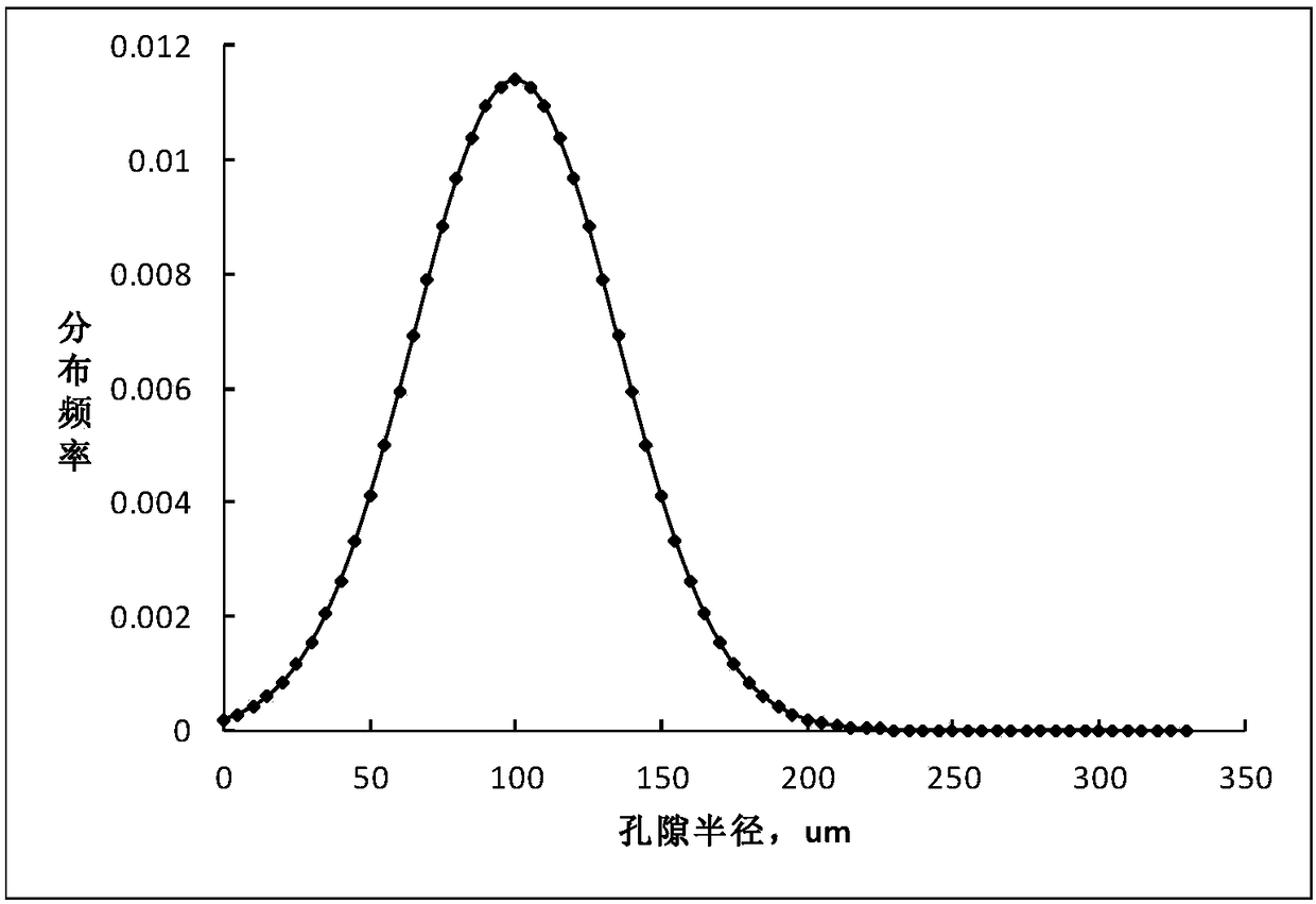 Method for building simulation model of rock core scale