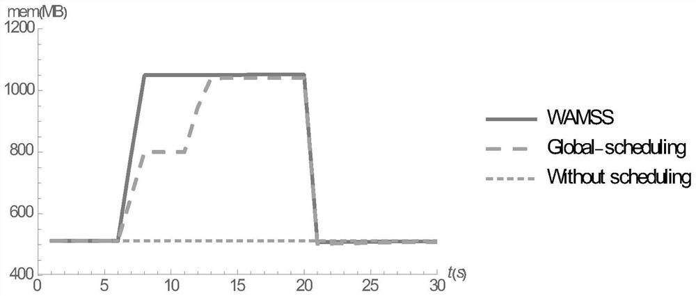 A virtual machine memory dynamic management system and method based on memory and swap space