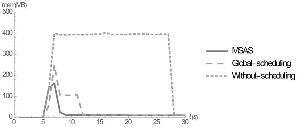 A virtual machine memory dynamic management system and method based on memory and swap space