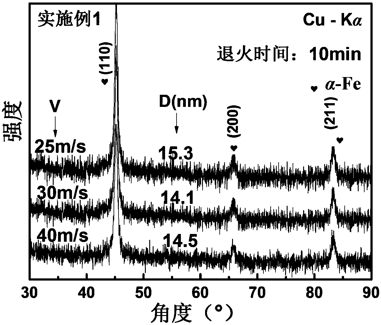 High-magnetic-inductance high-frequency iron-based nanocrystalline soft magnetic alloy and preparation method thereof