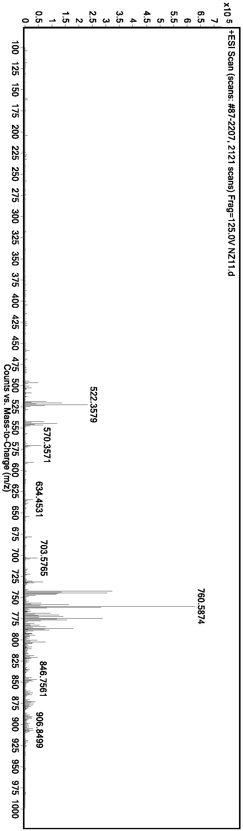 Marker screening method for beef origin place and application thereof