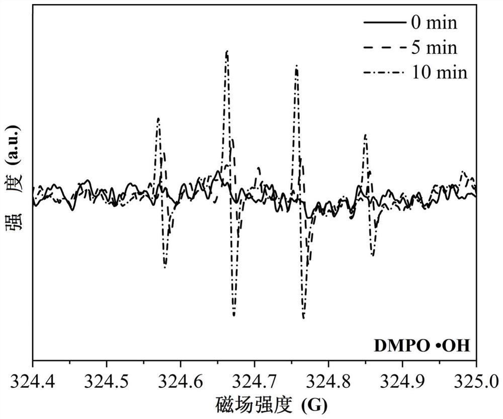 Method for treating antibiotic wastewater by using carbon nitride/tungsten trioxide/zinc sulfide double-Z type composite photocatalyst