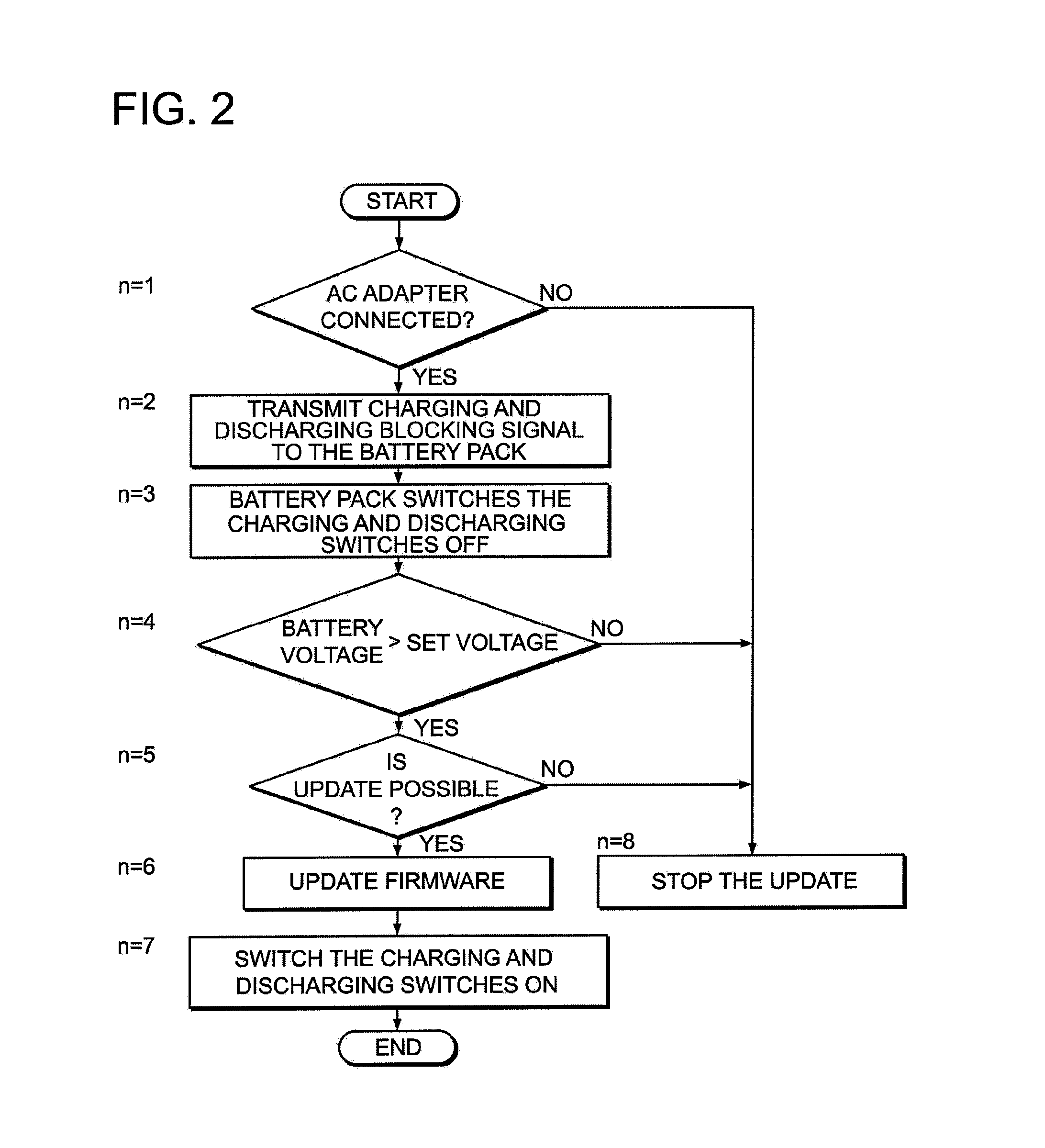 Battery pack updating method