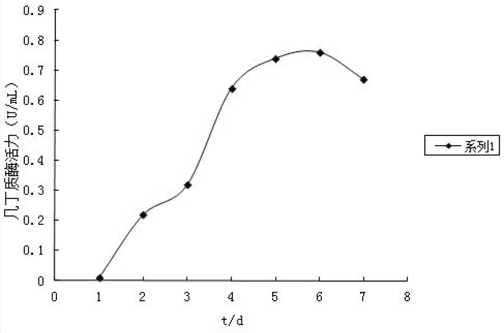 Culture medium for improving chitinase produced by streptomyces sampsonii KJ40 and chitinase bacteria-containing preparation and application