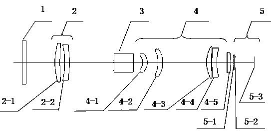 Infrared optical system