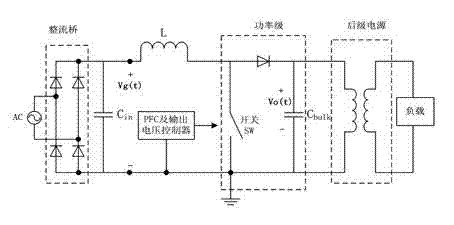 PFC (power factor correction) circuit based on delta-sigma modulation technique and duty ratio control method thereof