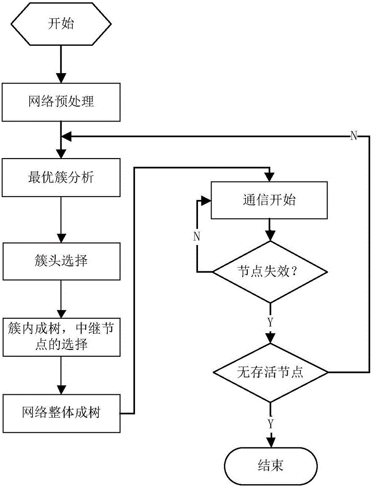 Underwater wireless sensor network topology control method based on balanced energy consumption