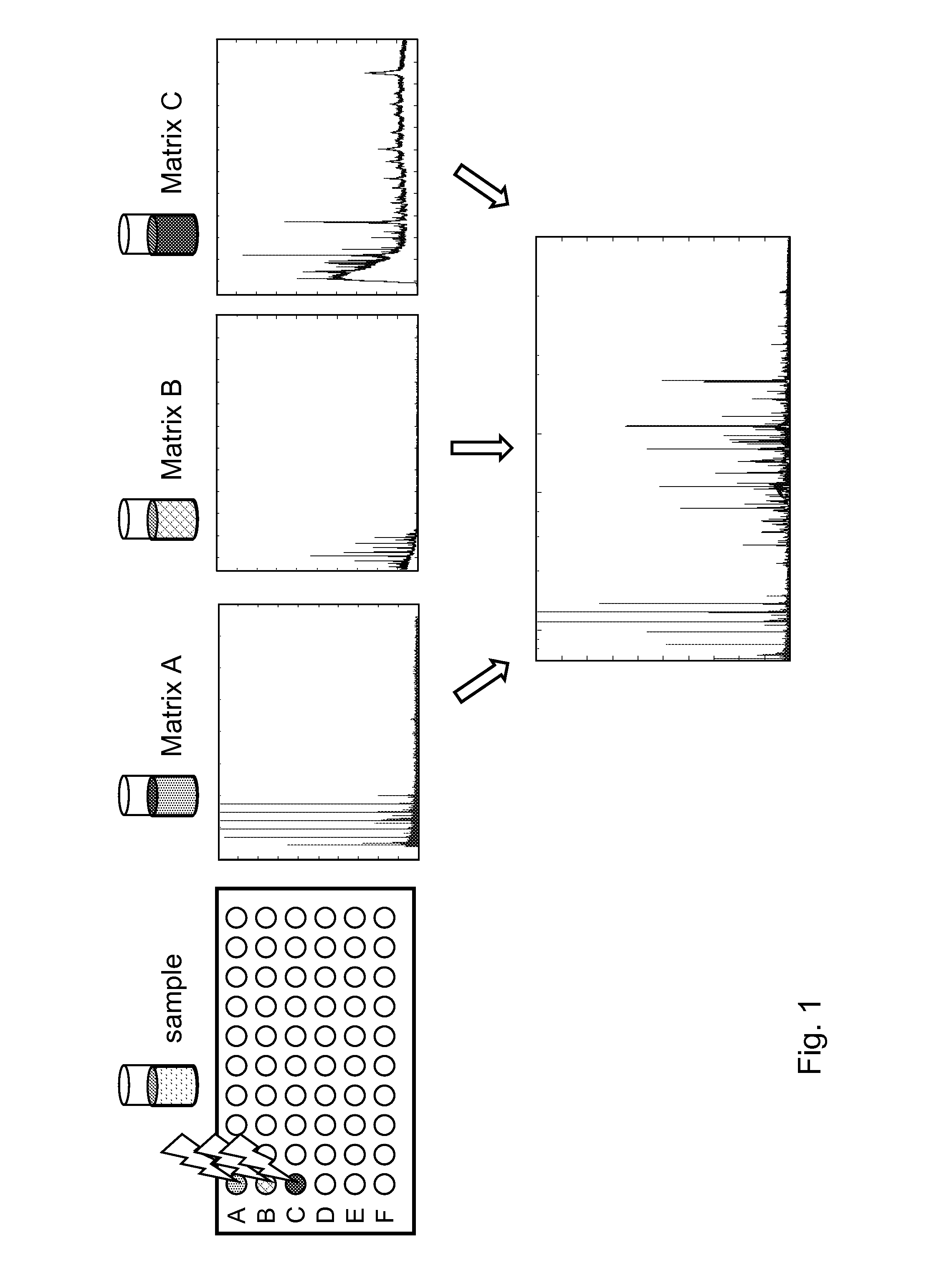 Classification method for spectral data